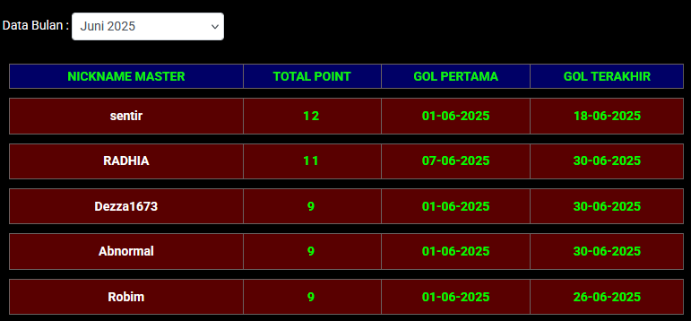 LOMBA SD