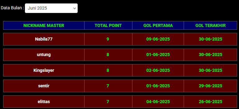LOMBA SGP